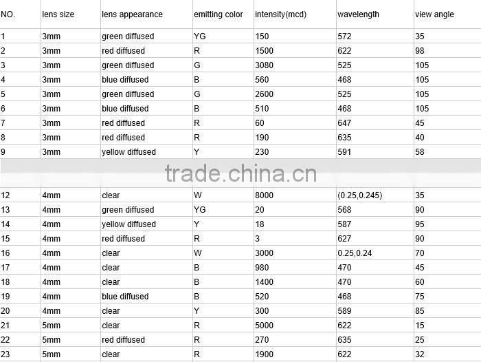 Customized Emitting blue green Color LED Lamp