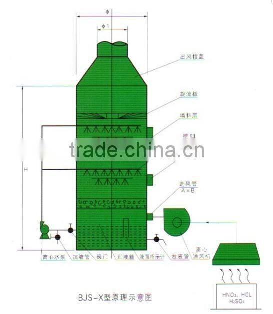 FRP scrubber for treatment gas SO2 and NO absorption tower