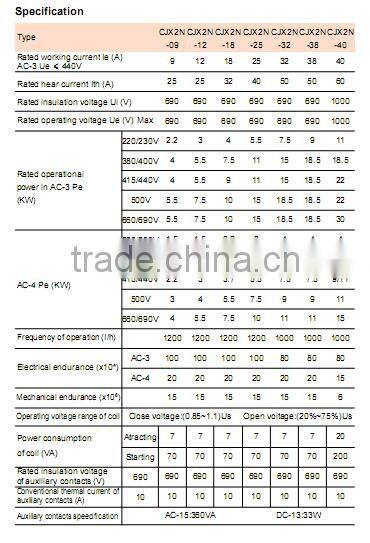 CJX2N high quality electric AC contactors