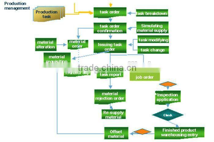 galvanized steel coil for the building