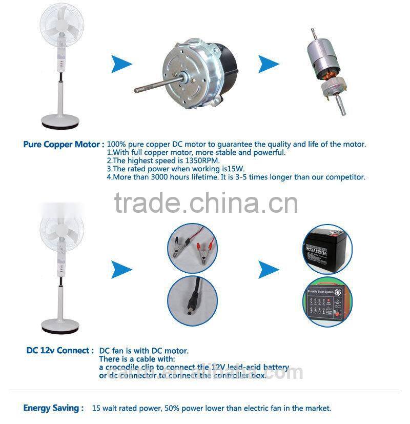Carro Electrical 16inch 12v 15w solar fan light DC-12V16K4