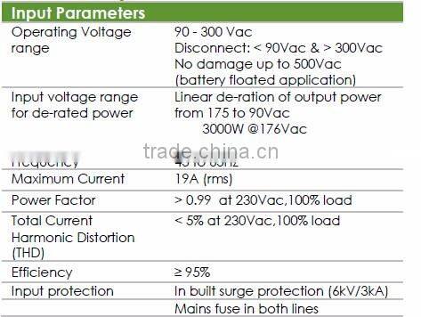 GE Power 48V 3000W Lineage EP3000AC48TEZ Rectifier module