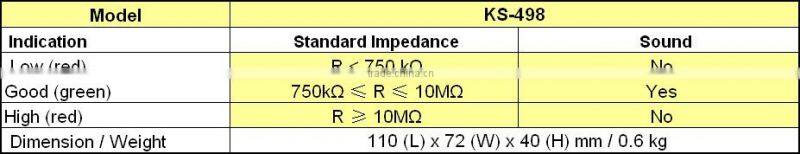 Manufacturer directly sale Antistatic wrist strap tester