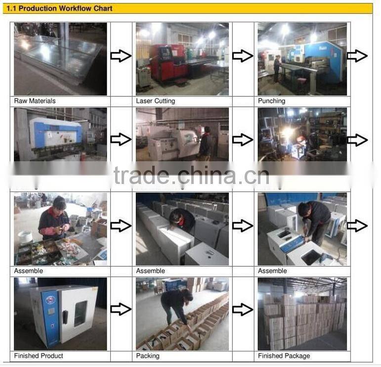 Laboratory sample concentrator machine (96-gas-needles)