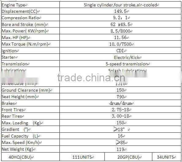 kids dirt bikes for sale 50cc (ZF150-10)