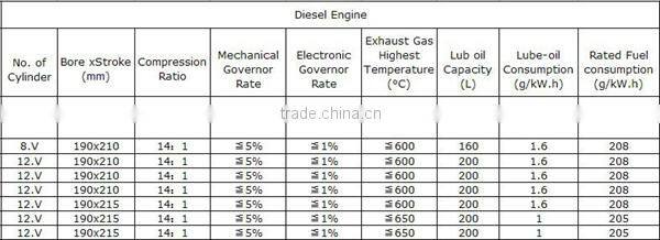 wholesale hiace 4g93 engine