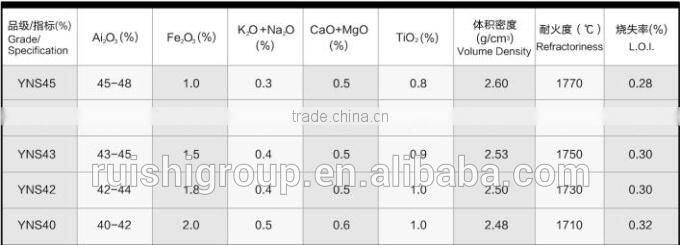 Calcined kaolin clay for high grade refractory materials