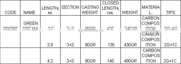 Sheran fishing rods CARBON COMPOSITION GREEN DREAM feeder rods