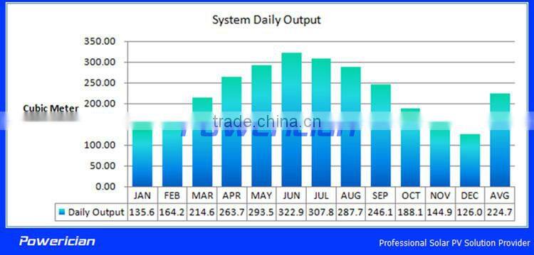 Irrigation Pump Powered with Solar 42 Ton per Hour Solar Irrigation Solar Water Pump Farm Water Supply
