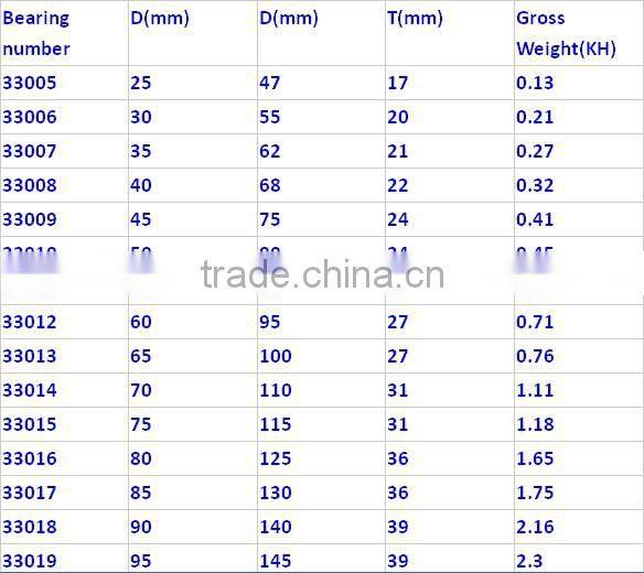 Chinese Supplier Lotton Taper Roller Bearing LL639249