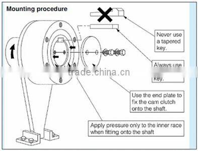 One way Clutch Bearing BS250 used for reverse rotation prevention on conveyor