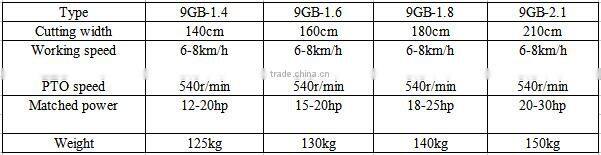 Factory supply tractor PTO driven cutter bar