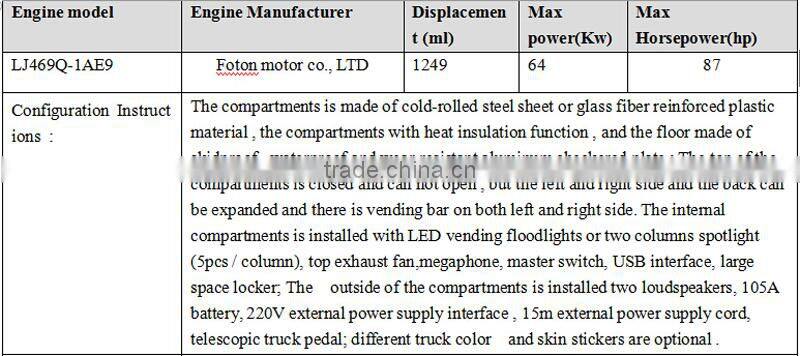mini 4x2 Euro V gasoline food truck for sale