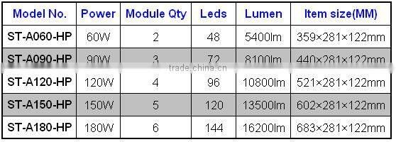 VLT manufacturers high power extruded heatsink 180w led street light with meanwell driver