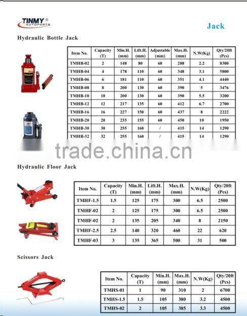 High Quality Hydraulic Bottle Jack 32T
