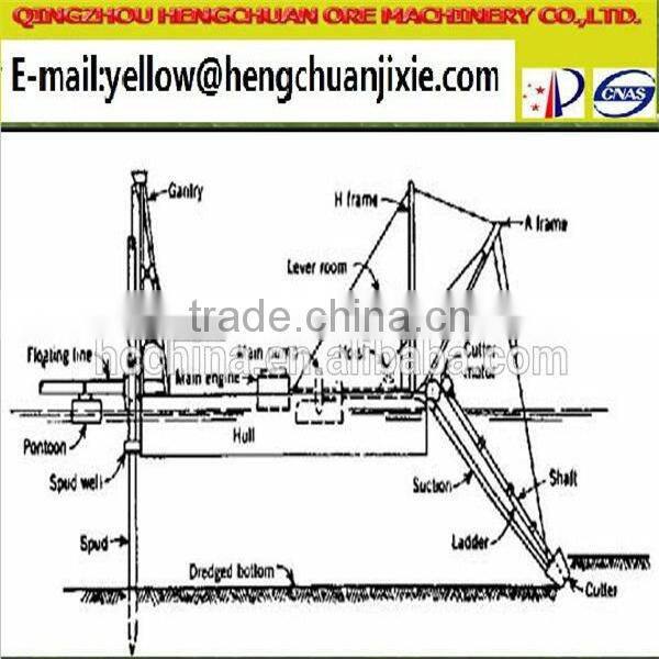 cutter suction dredger