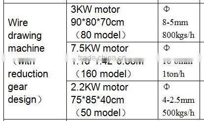 low price iron nail making machine by scrap steel bar