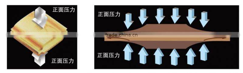 Wood machinery WP2500 Positive and negative vacuum membrane press machine for curve board