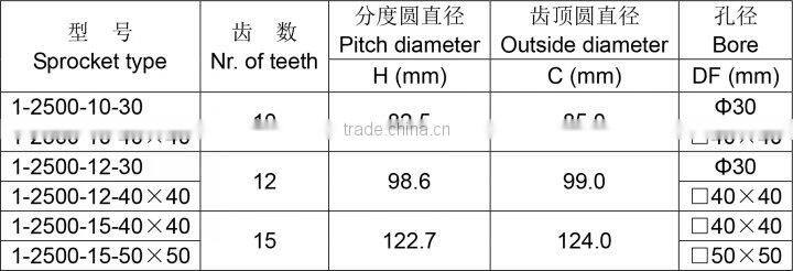 Injection Moulded Plastic Sprocket for 2500 Modular Belt