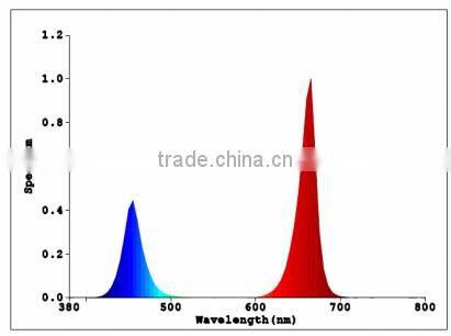 Modern agricultural equipments interlight grow light bar for cucumber greenhouse grow waterproof