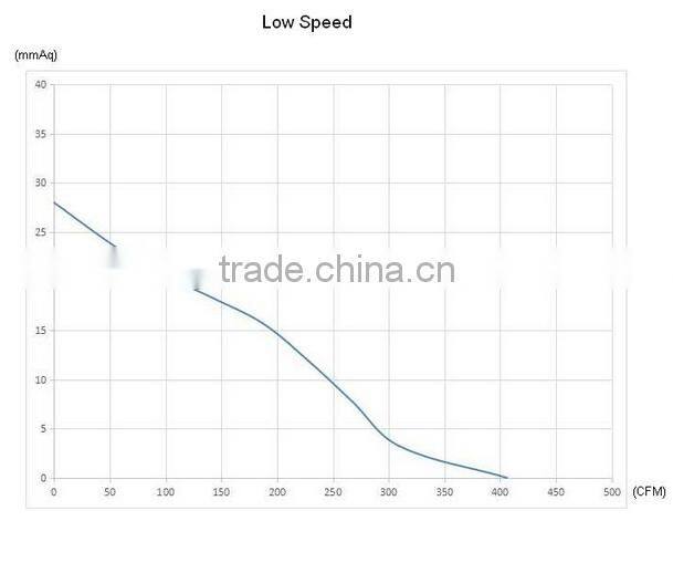 HDD-200P 115v/230v silent reversible duct fan