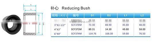 factory directily sale UPVC pipe and fitting ,sch40 and sch80 pipe,ASTM 1785 PVC