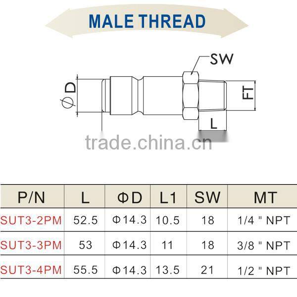China Manufacturer Fittings SUT3-2PM