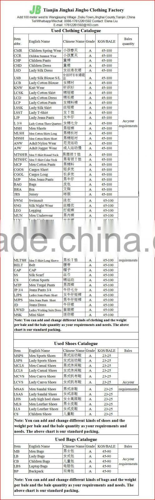 All Age Group and all gender men&women Gender container for used clothing