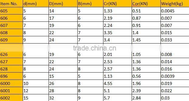 Miniature Deep Groove Ball Bearing 608 full ceramic bearings