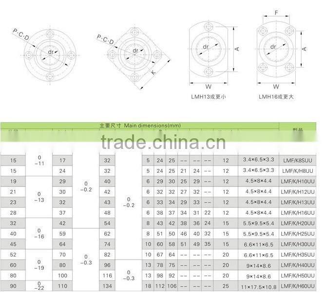12*21mm Flange Linear Bearing LMK12UU