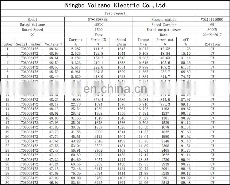 E-4 48V 3000W 1500RPM customized flange shaft dc brushless motor