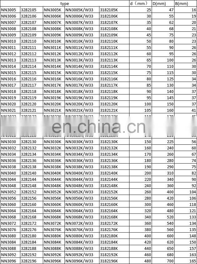 double row cylindrical roller bearing NN3012K NN3012 3282112 NN3012K/W33 3182112K used for rolling mill machinery High quality lager rodamientos