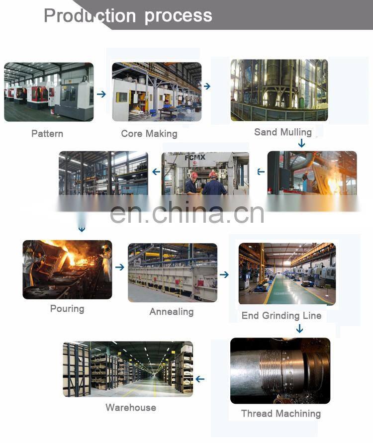 High Pressure Malleable Casting Iron Pipe Compression Oil Gas Fitting Cross Beaded