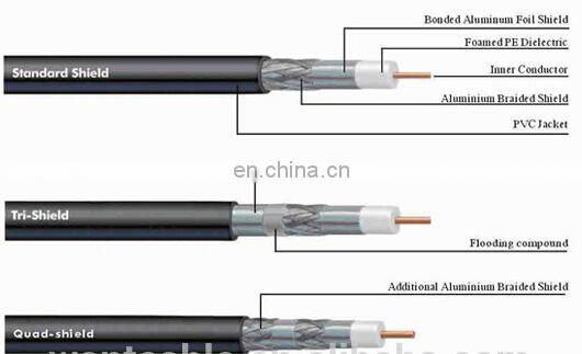 RG6 White Siamese Plenum Coax Cable, 1000 ft. RG6 with power