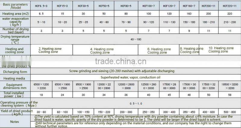 Food vacuum drying machine