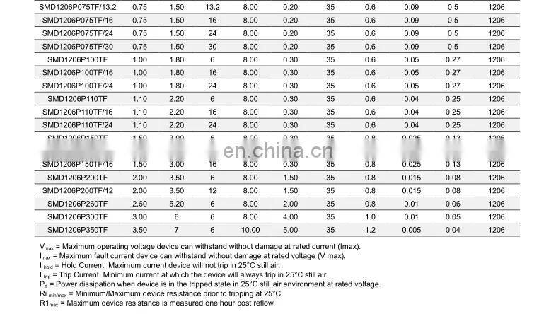 Ruilon Brand PPTC Resettable SMD Fuse 1206