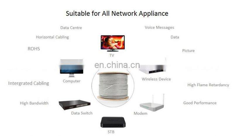 China Manufacturers 4Pr Utp Cat 5E Cat 5 Ethernet Cable 100M 300M