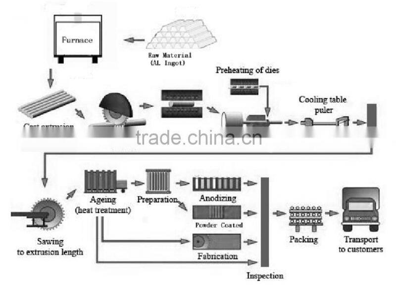 aluminum profile for gate