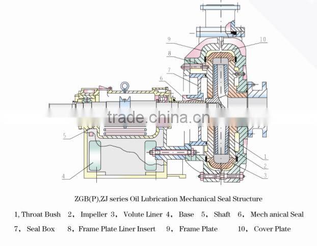 100 ZGB Large Capacity Slurry Pump