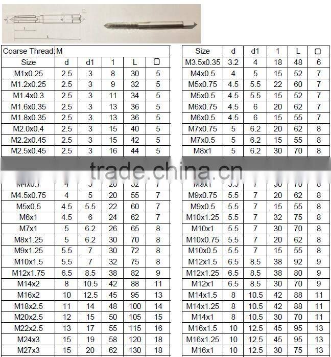 Metric Size Titanium Coated Ground HSS Thread Roll Forming Tap