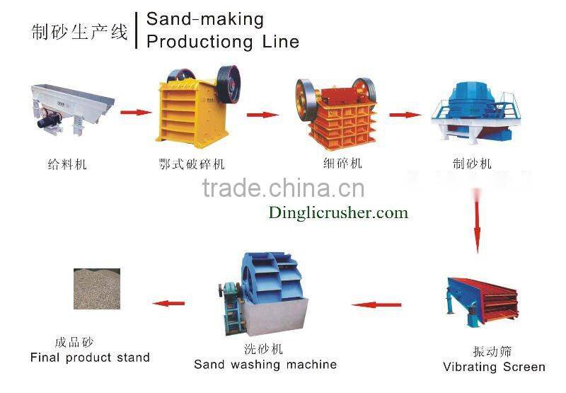 DingLi High Efficient gravel washing machine