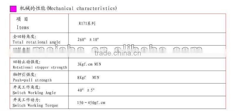 17mm 3W metal precision potentiometer