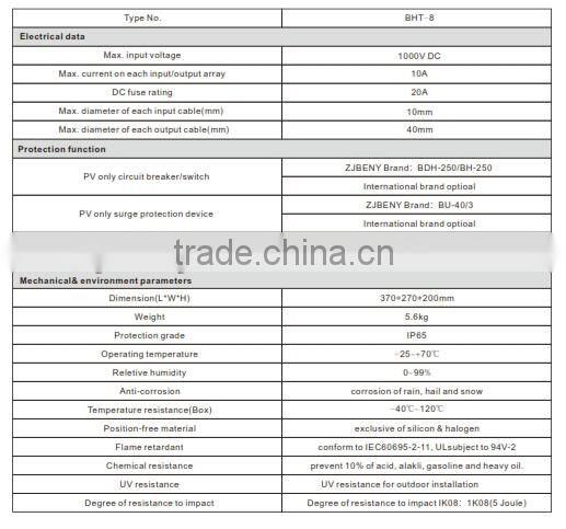 The solar energy combiner box