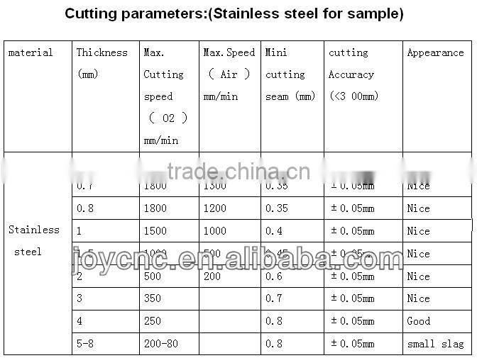High Precision Cutting Effective By fiber laser cutting machine