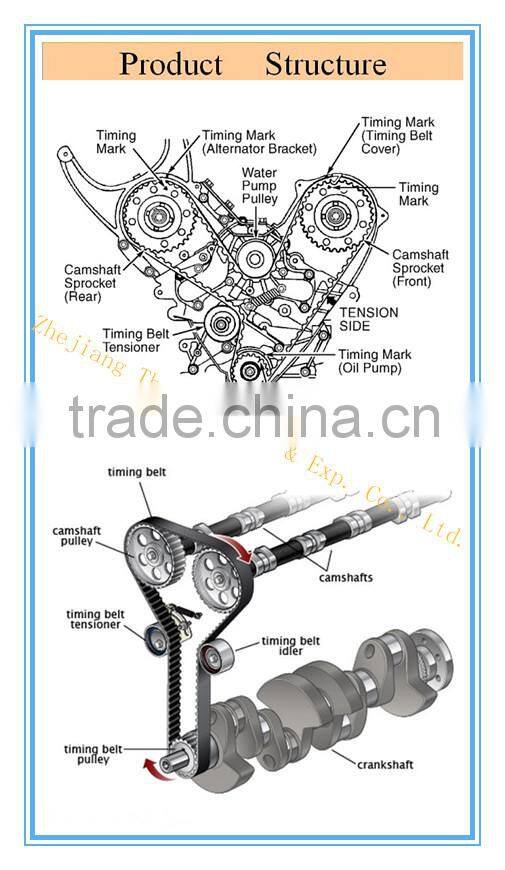 PU/Rubber Timing Belt