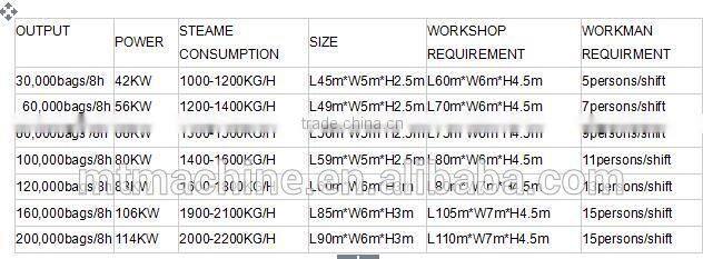 Easy Operated Maggi Low Fat Mini Small Instant Noodle Machine 0086-15964515336