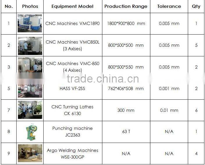 2016 Super Cheapest Iron /hardware and Aluminum Door Handles flush door handles for metal accessories