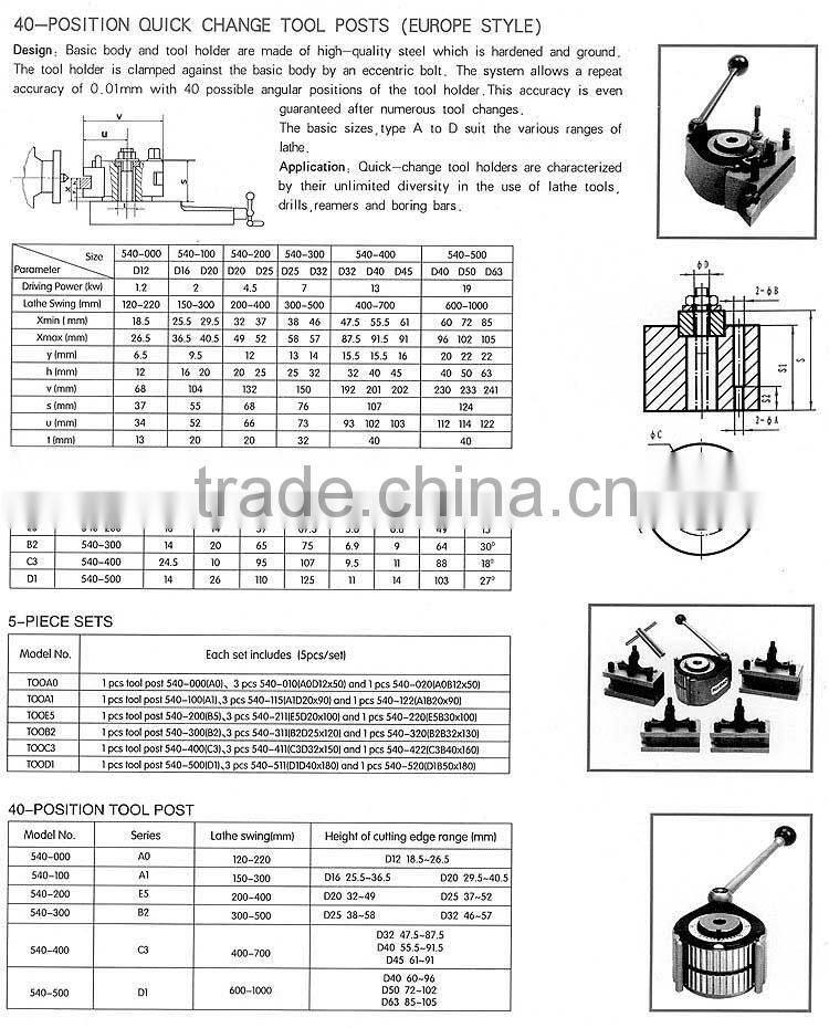 Europe style lathe tool post