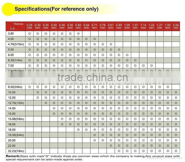 ASTM B280 food grade copper tube