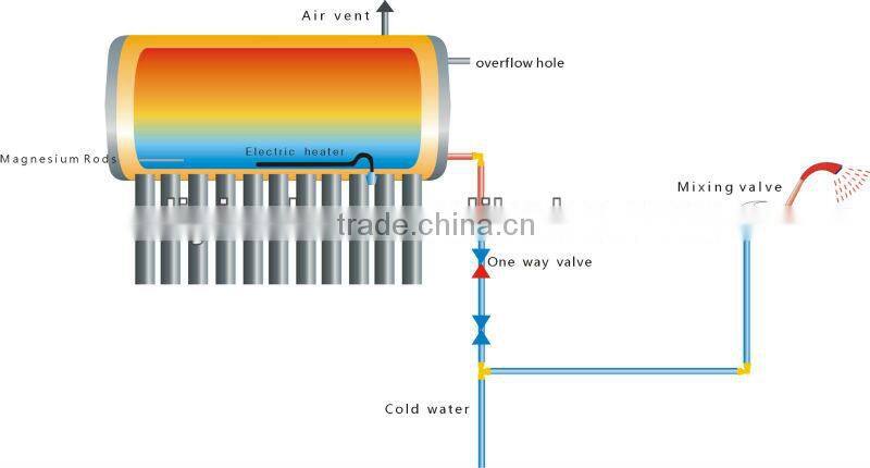 low pressure vacuum tube solar water heater with Inmetro certification